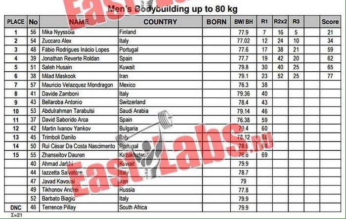 results